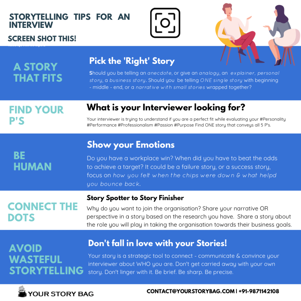 YOUR STORY BAG - DISCOVERING EXPRESSIONS, EMOTIONS & LIFE THROUGH STORIES