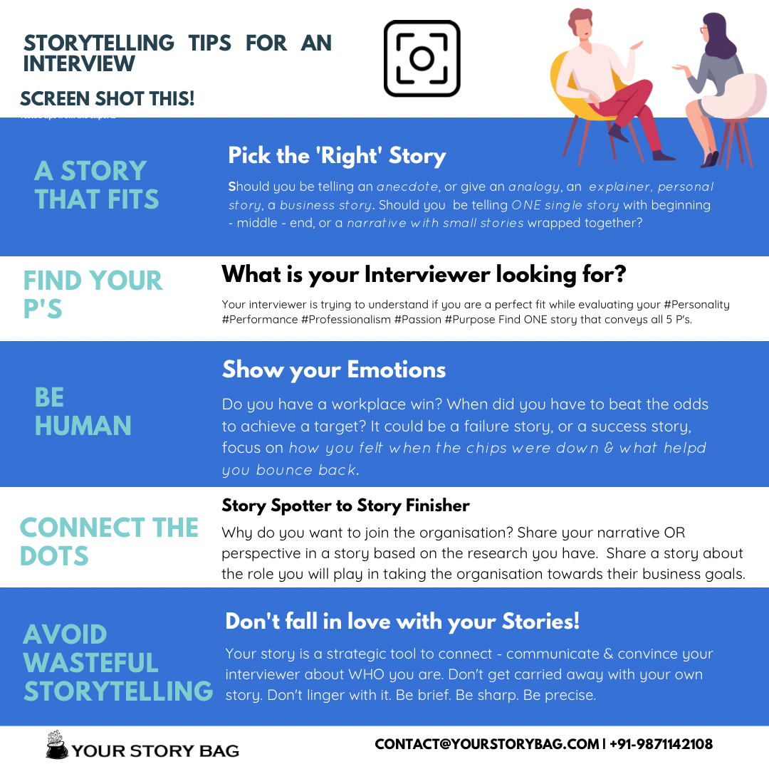 Having the Talk: How to Tell a Compelling Story During Your